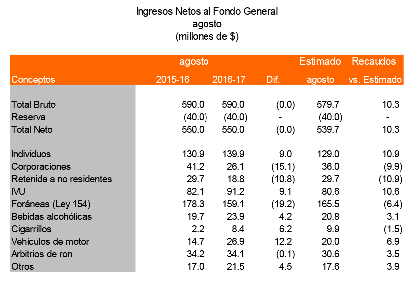 recaudos_agosto_2016-17-1.jpg