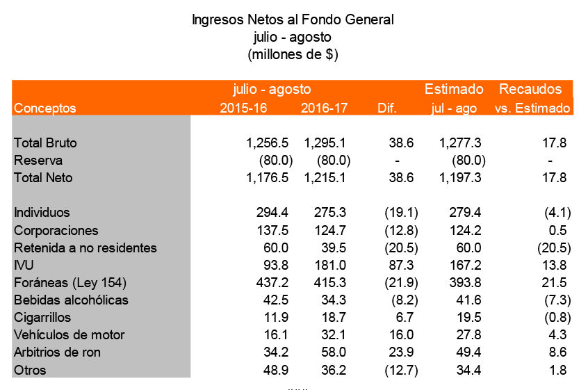 recaudos_agosto_2016-17-2.jpg