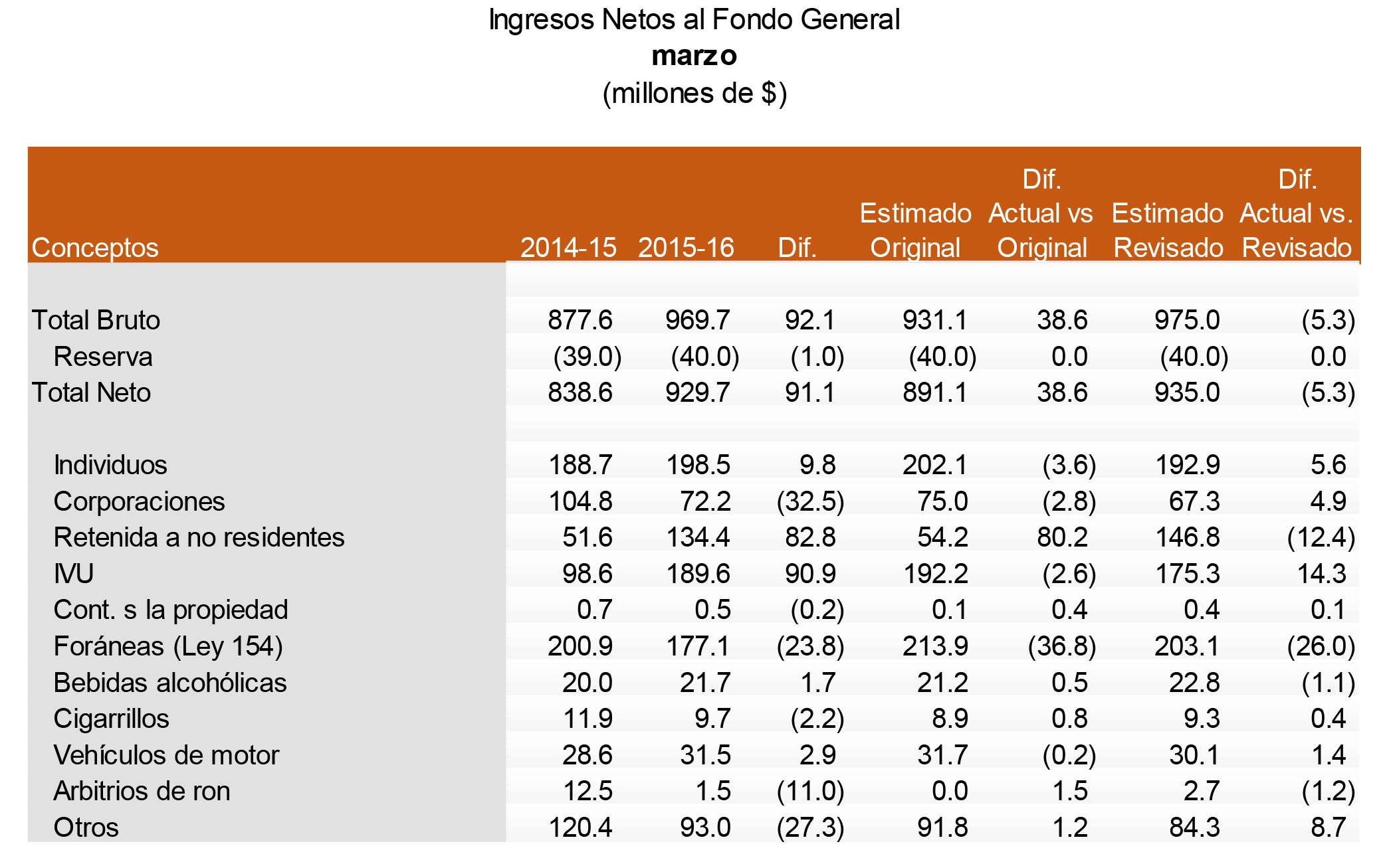recaudos_marzo_2015-16_1.jpg