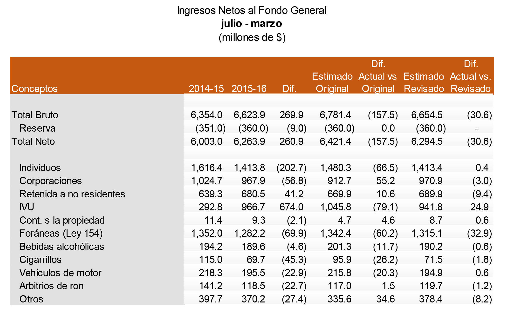 recaudos_marzo_2015-16_2.jpg
