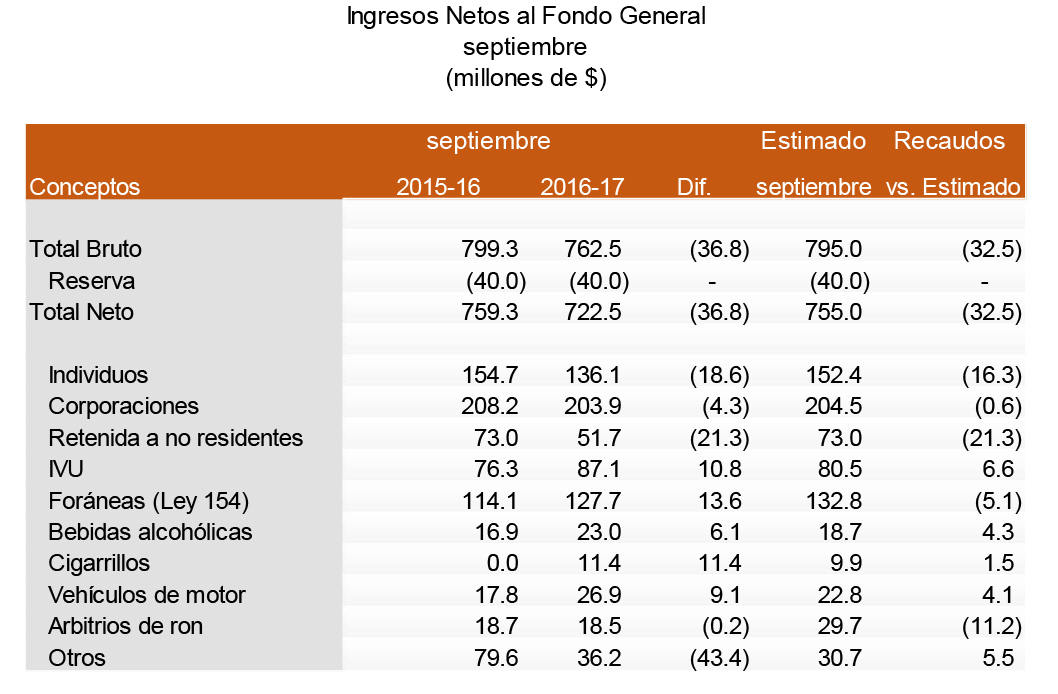 recaudos_septiembre_2016-17-2.jpg