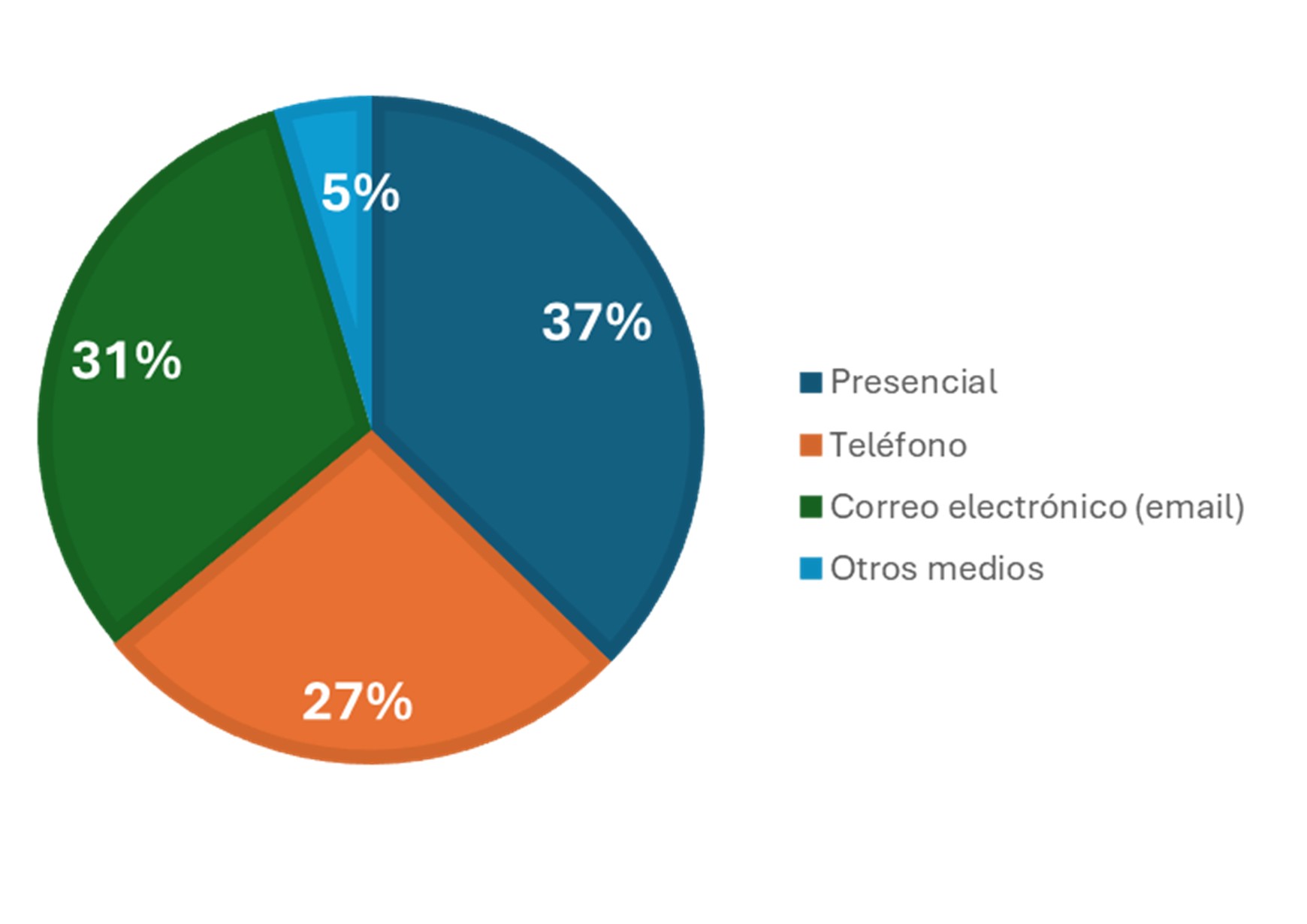 como_silicito_el_servicio.jpg