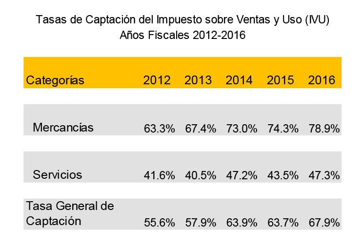 comunicado_captacion_del_ivu_noviembre_2016-2.jpg