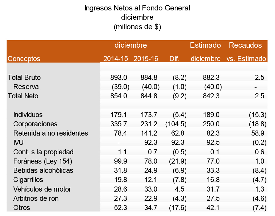 comunicado_recaudos_diciembre_2015-16_final-3_1.jpg