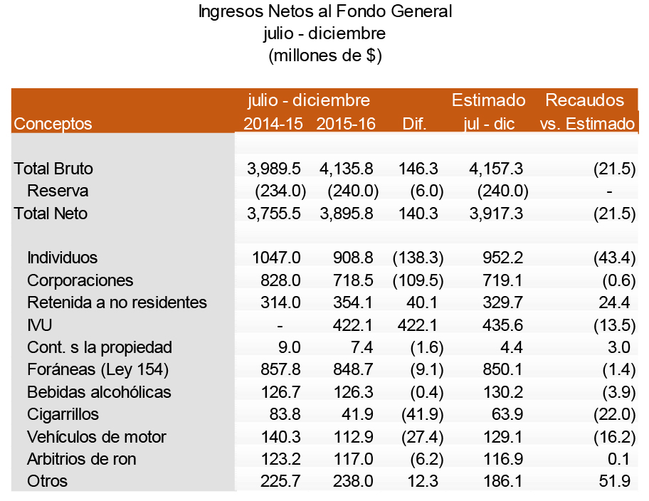 comunicado_recaudos_diciembre_2015-16_final-4_2.jpg