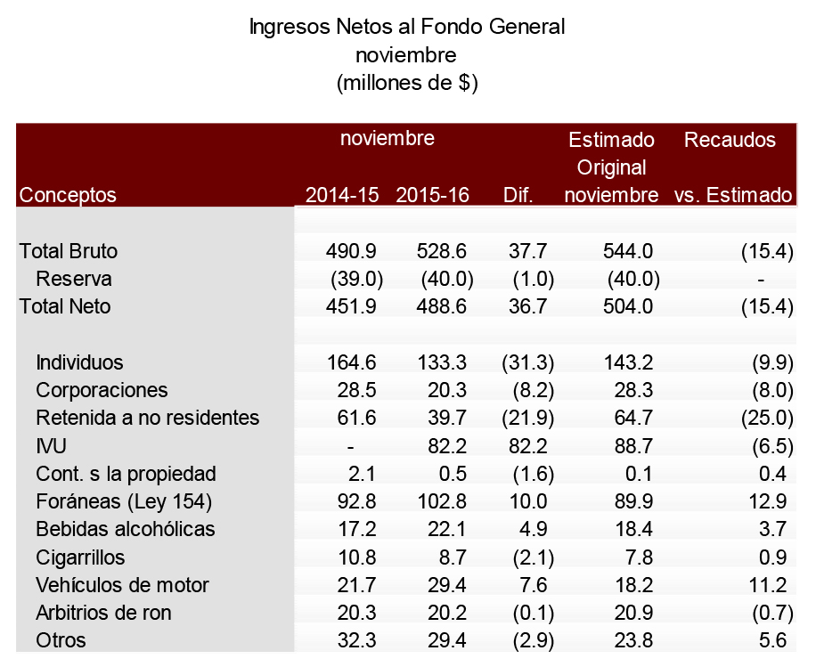 comunicado_recaudos_noviembre_2015-16-3_1.jpg