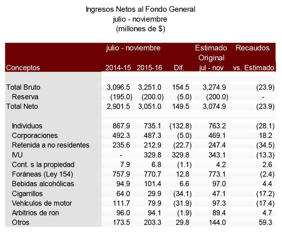 comunicado_recaudos_noviembre_2015-16-4_2.jpg
