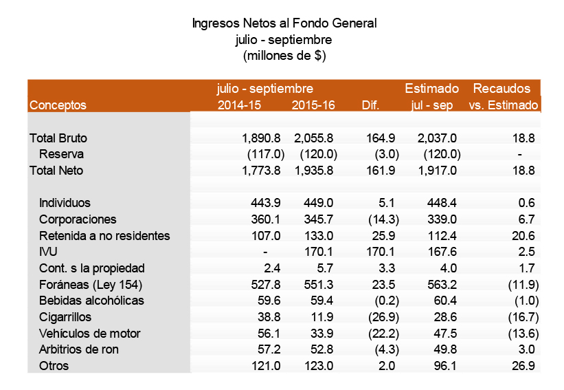 comunicado_recaudos_septiembre_2015-16-2.jpg