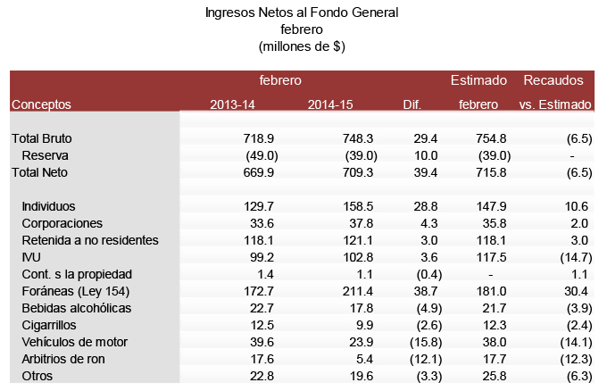 cp_recaudos_febrero_-3_tabla_1.jpg