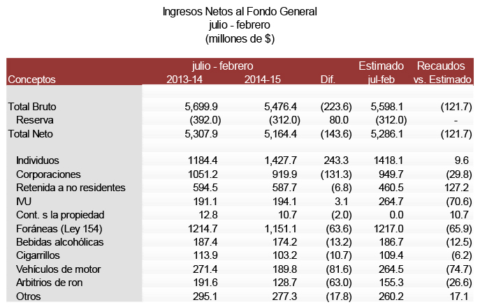 cp_recaudos_febrero_-3_tabla_2.jpg