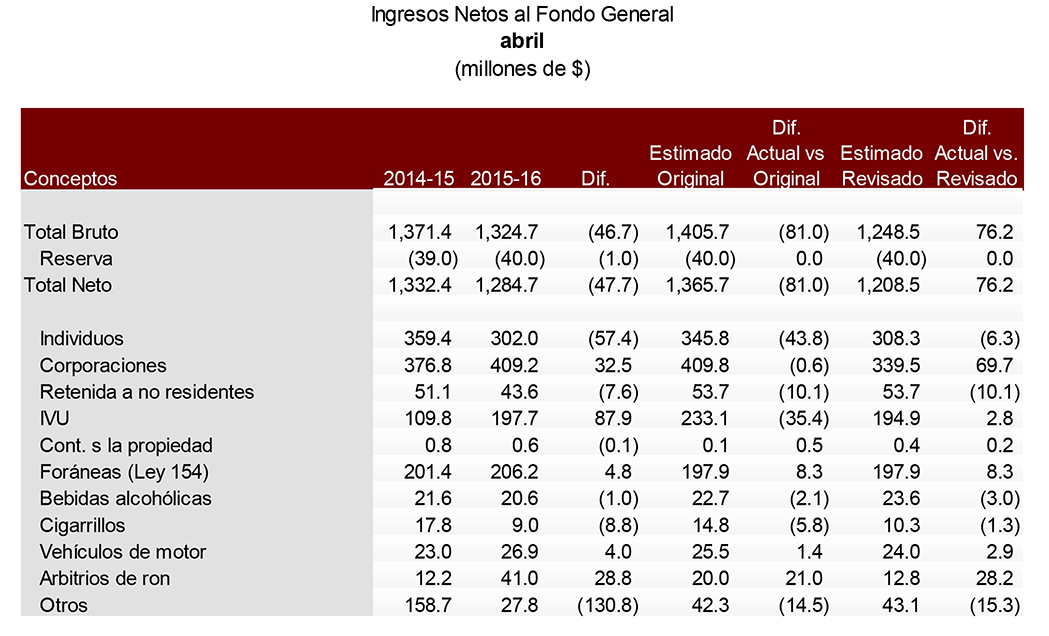 recaudos_abril_2015-16_1.jpg