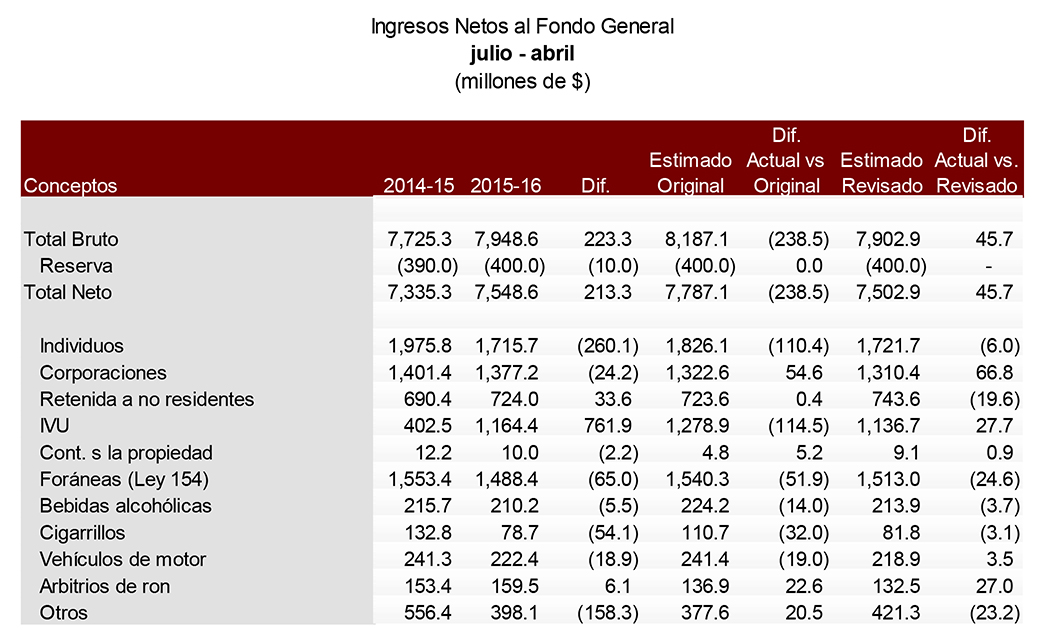 recaudos_abril_2015-16_2.jpg