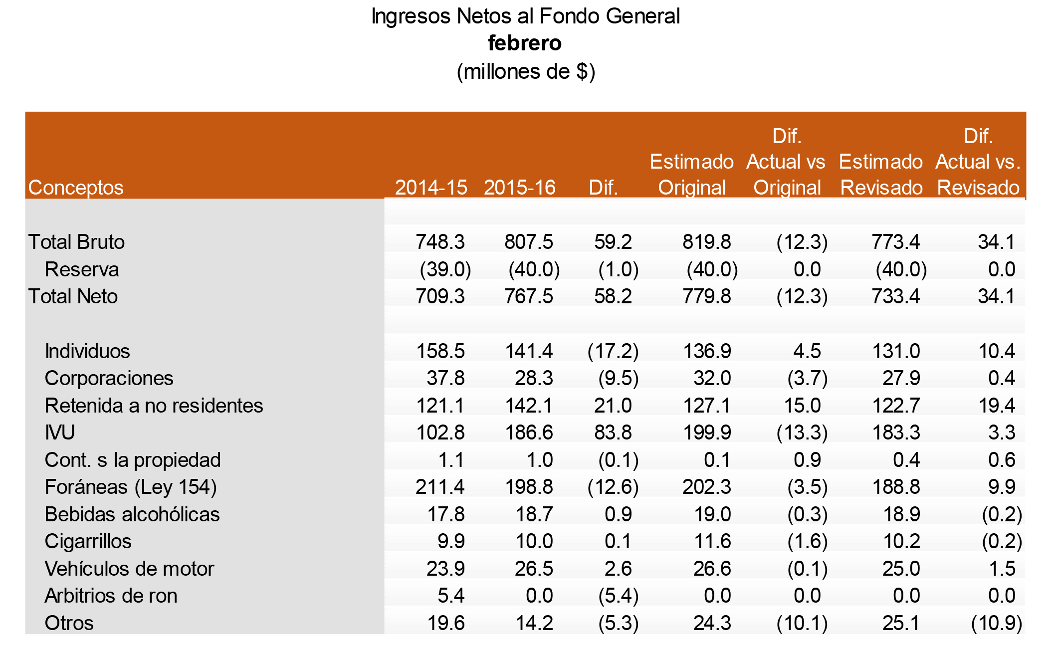 recaudos_febrero_2015-16_final-2.jpg