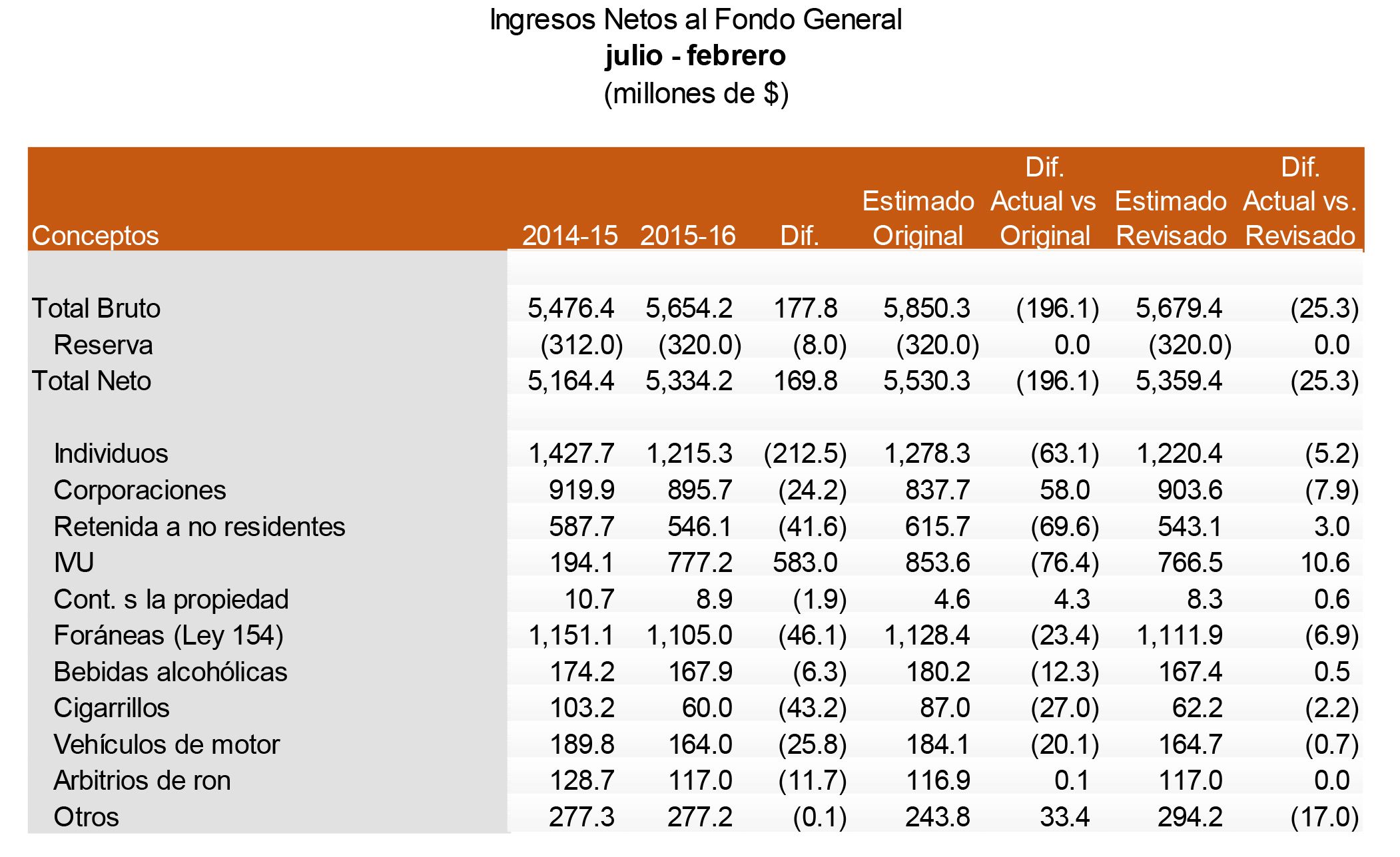 recaudos_febrero_2015-16_final-3.jpg