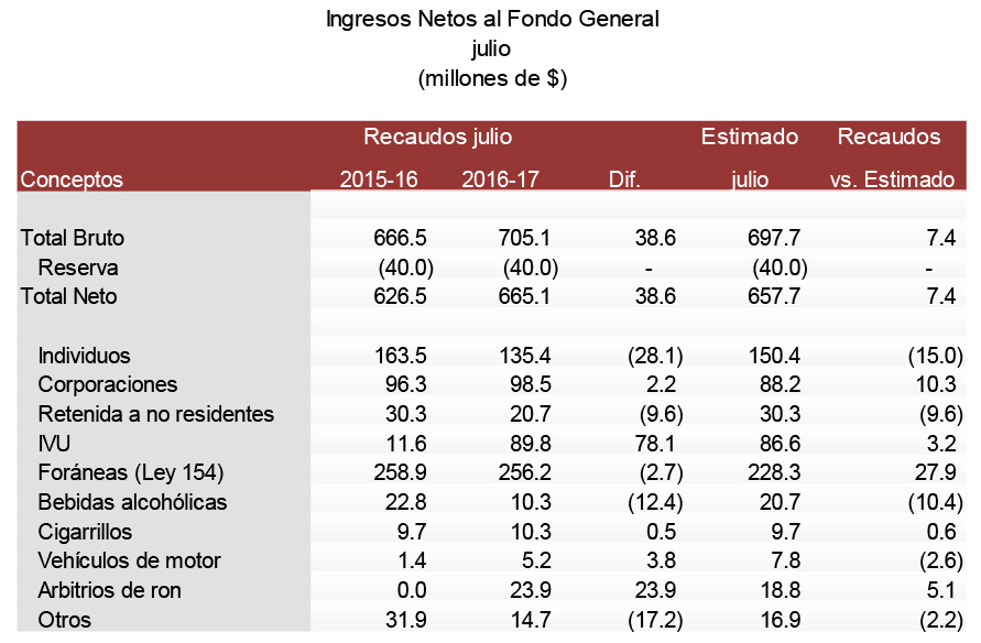 recaudos_julio_2016-17-2.jpg