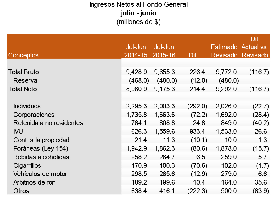 recaudos_junio_2016_af_2016_1.jpg