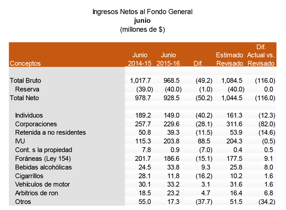 recaudos_junio_2016_af_2016_2.jpg