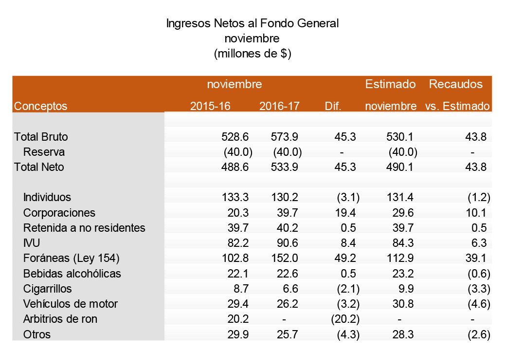 recaudos_noviembre_2016-17-2.jpg