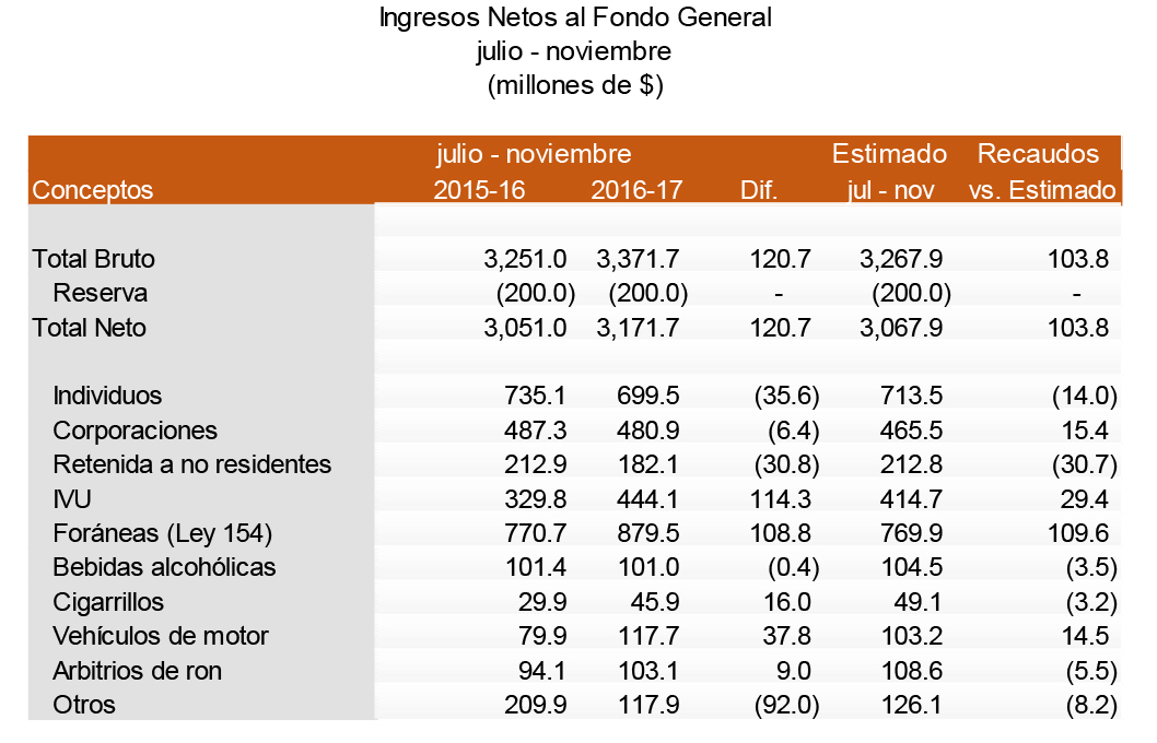 recaudos_noviembre_2016-17-3.jpg