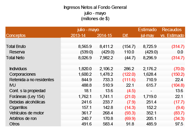 tabla_mayo_2.jpg