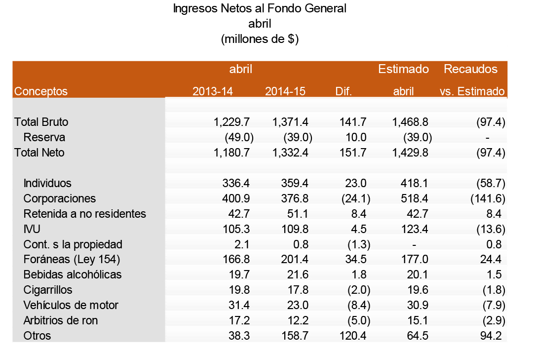 tabla_recaudos_abril_2015_1.jpg