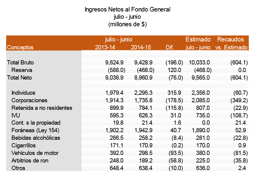 tabla_recaudos_junio_1.jpg
