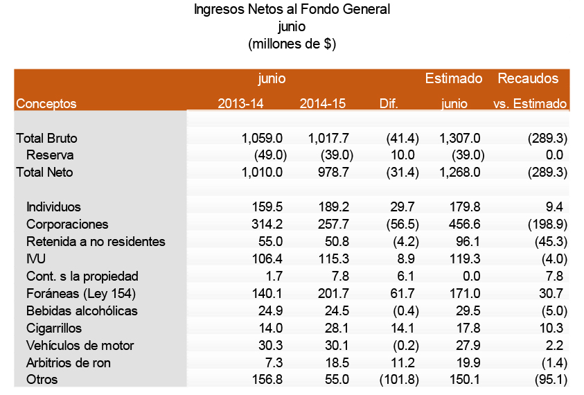 tabla_recaudos_junio_2.jpg