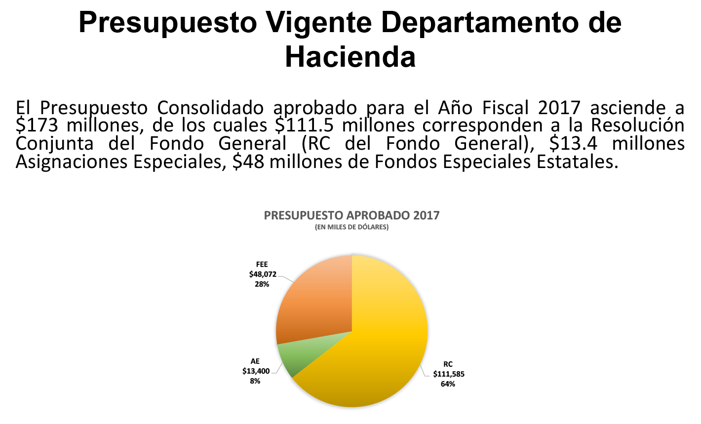 presupuesto_historico_departamento_de_hacienda_rev-6.jpg