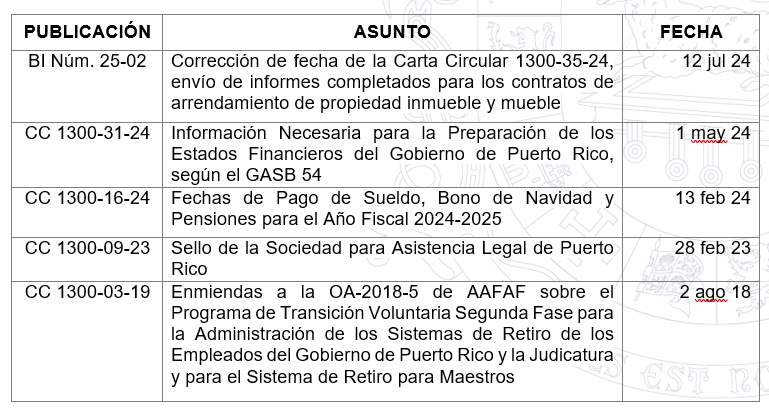 tabla_1_50.png