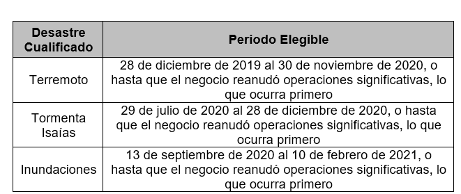 tabla_2_42.png