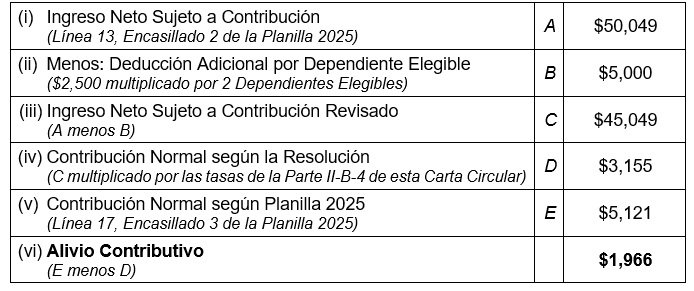 tabla_2_47.png