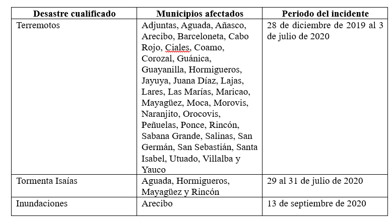 tabla_3_17.png