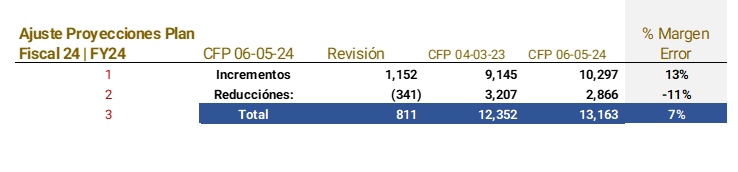 tabla_5_5.png