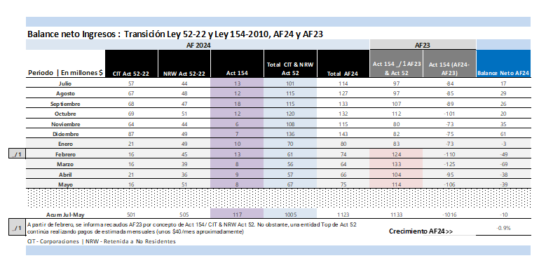 tabla_6_4.png